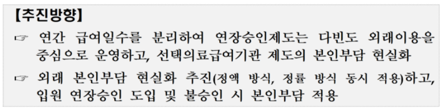 의료급여본인부담액 인상