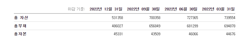 크레딧 스위스 부실