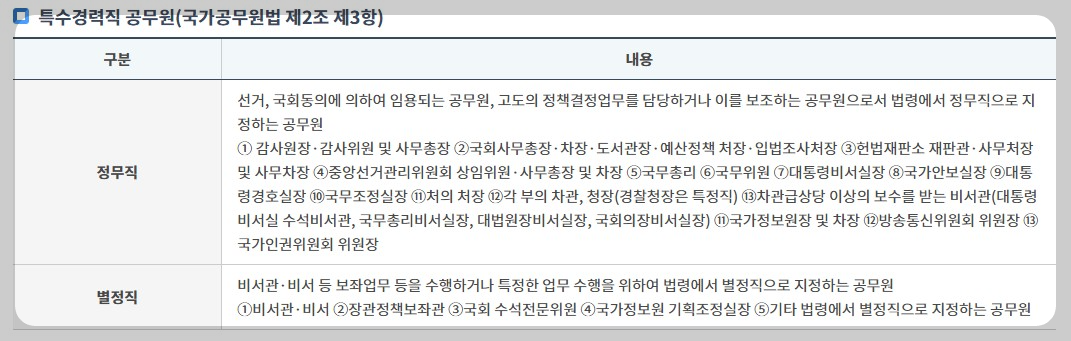 공무원종류-특수경력직