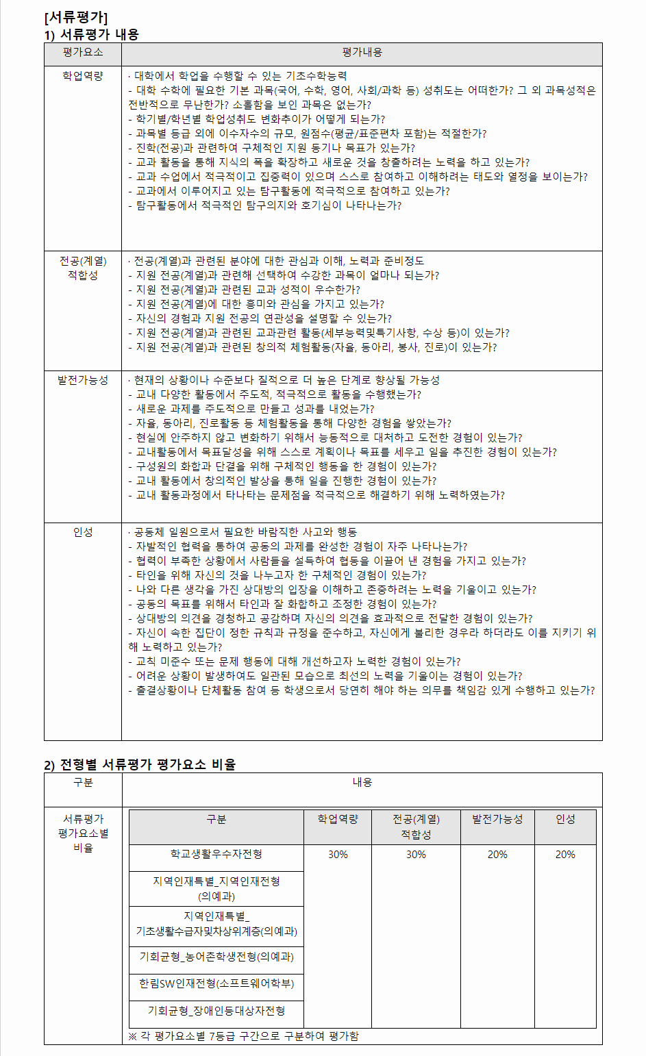 2024학년도 한림대학교 학생부종합전형 서류평가