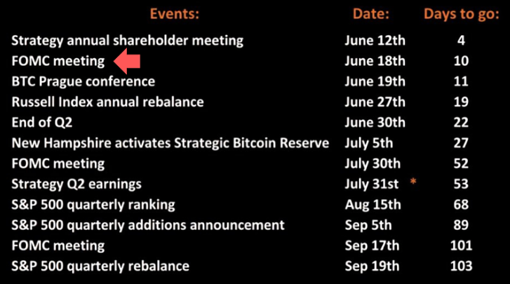6월 FOMC 일정 발표 한국 시간 금리 인하 언제 동결 전망 투자 전략 2025 1