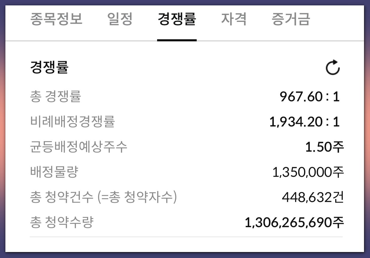 세미파이브 상장일