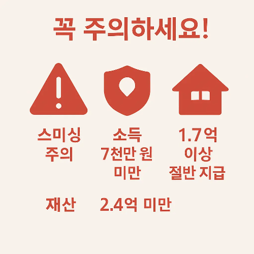 자녀장려금 신청 시 스미싱 주의, 소득 7천만 원 미만, 재산 2.4억 원 미만, 주택 1.7억 원 이상 보유 시 절반 지급 등의 조건과 주의사항을 안내하는 인포그래픽 이미지입니다.