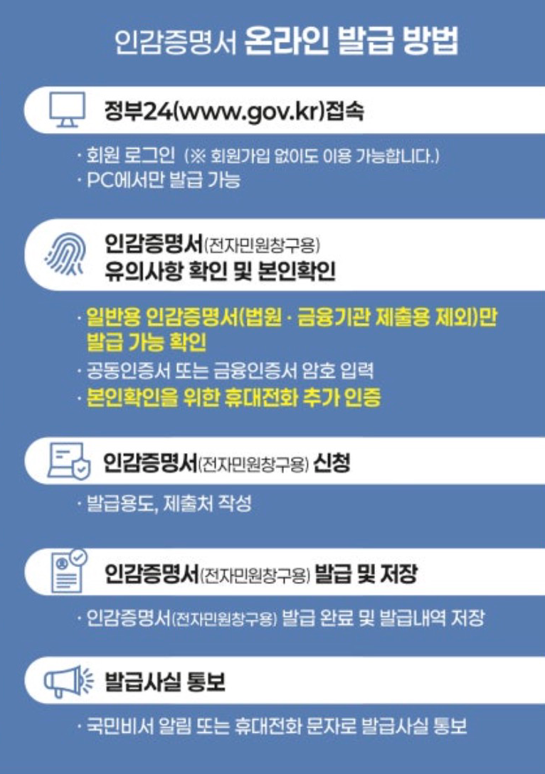 인감증명서 온라인 발급 방법