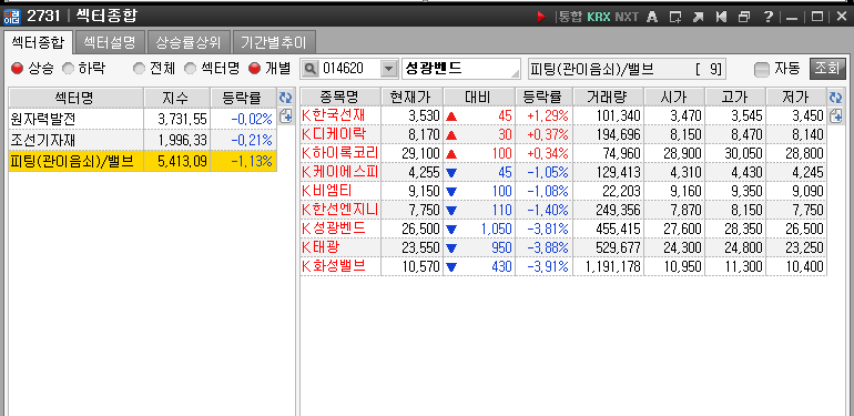 왼쪽은 업종 현황판으로 빨간색은 상승 파란색은 하락으로 표기 왼쪽은 동종업계를 나열해서 보여주는 그림