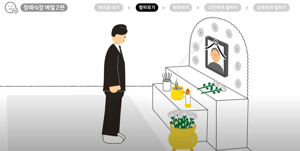 향을 향로에 꽂아둔다