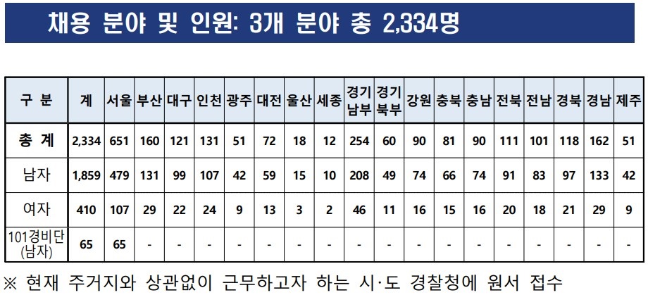 2024-경찰공무원-채용인원