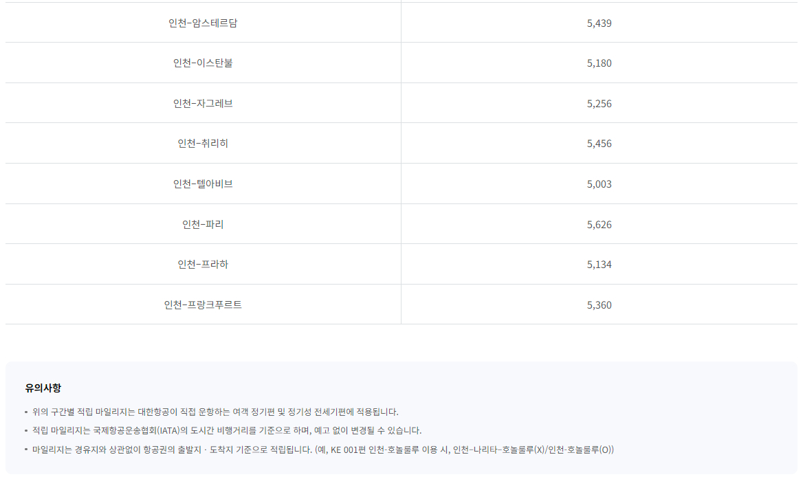 대한항공 유럽/중동 구간별 적립 마일리지