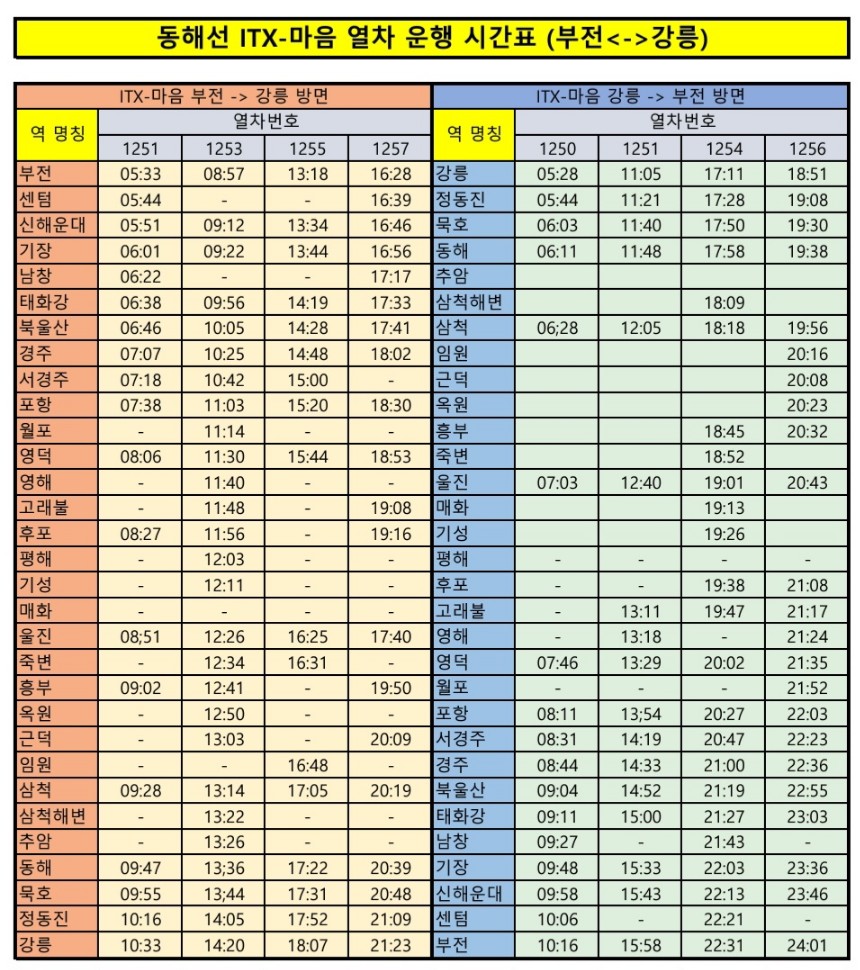 ITX 마음 동해선(부전-강릉) 정차역과 열차시간표