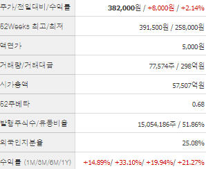 CJ제일제당 주가전망 목표주가 배당금