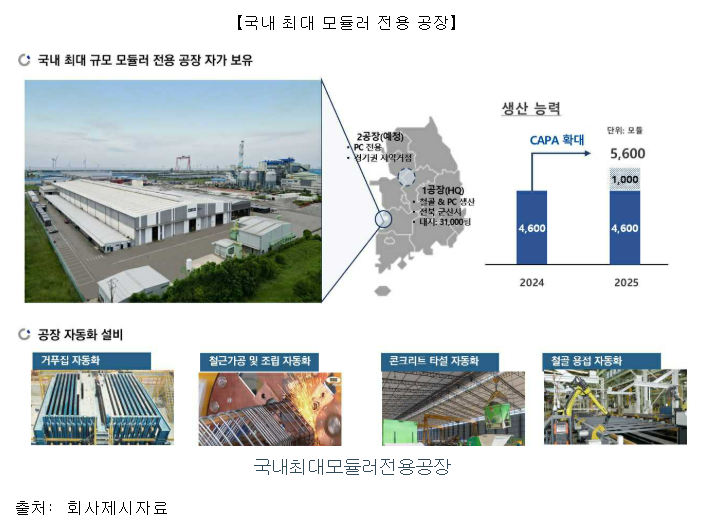 엔알비 공모주 수요예측 청약일정