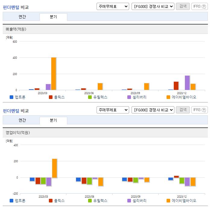 펩트론_업종분석
