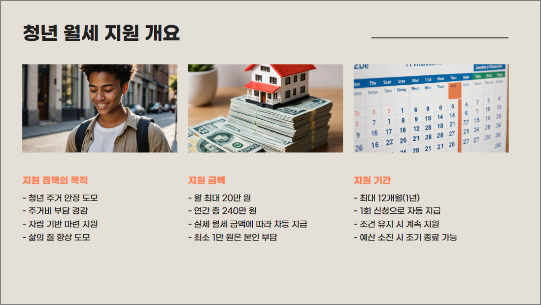 청년 월세 지원 개요