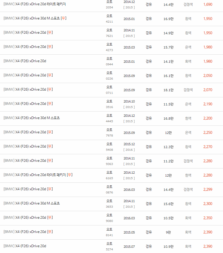 2014~2018년식 BMW X4(F26) 중고차 시세