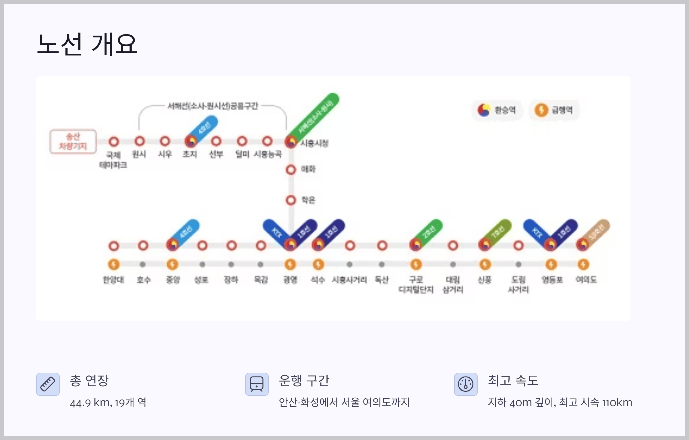 노선 개요 — 44.9 km, 19개 역