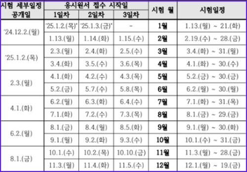 2025년 요양보호사 자격증 취득방법