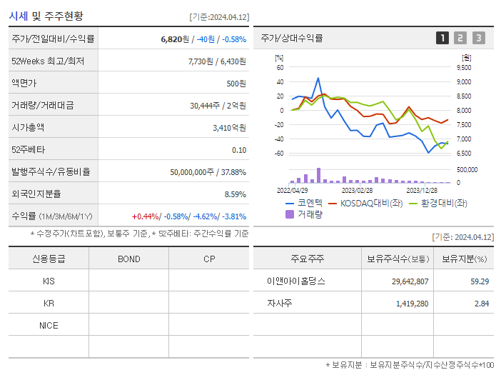 코엔텍_기업개요