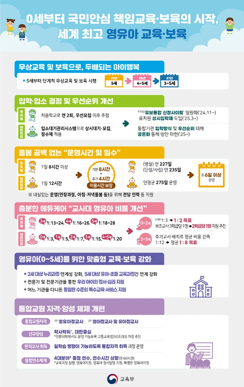 내년부터-무상교육-보육-확대로-하루-12시간-아이돌봄-보장