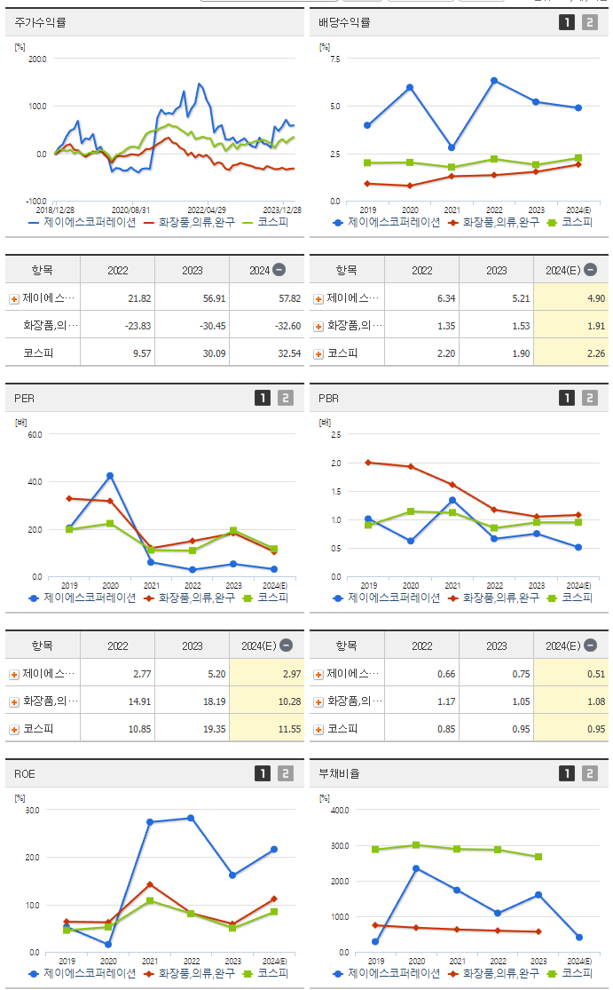 제이에스코퍼레이션_섹터분석