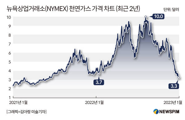 난방비 지원