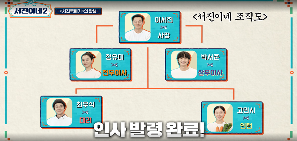 서진이네2 조직도 및 출연진