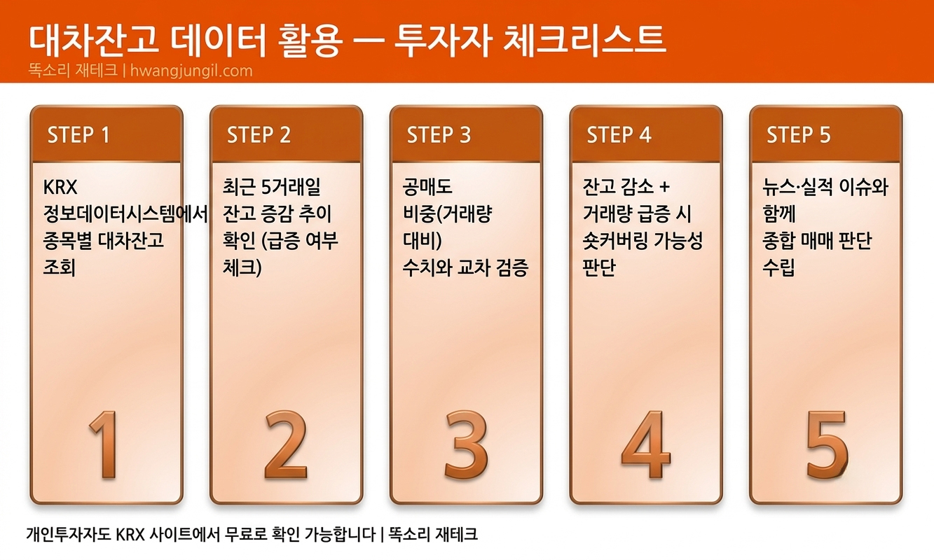 투자자 5단계 체크리스트