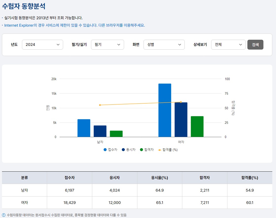 직업상담사 2급