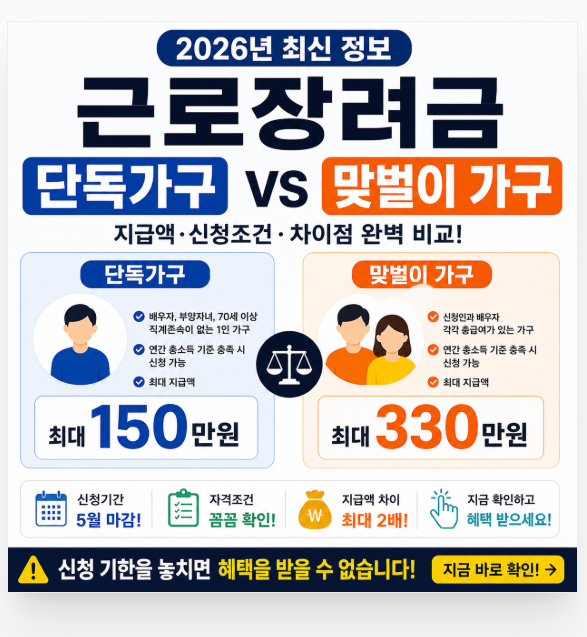 근로장려금 2026 단독가구 vs 맞벌이 비교 관련 이미지