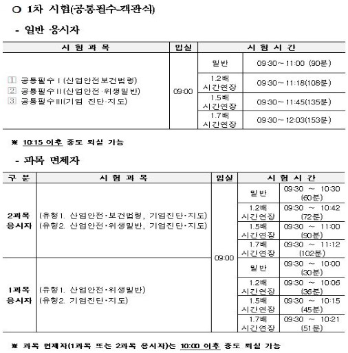 산업안전지도사 시험과목