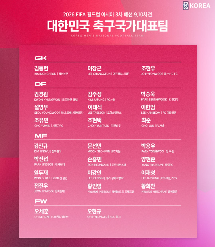한국 쿠웨이트