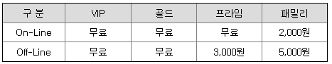 한국투자증권 청약수수료