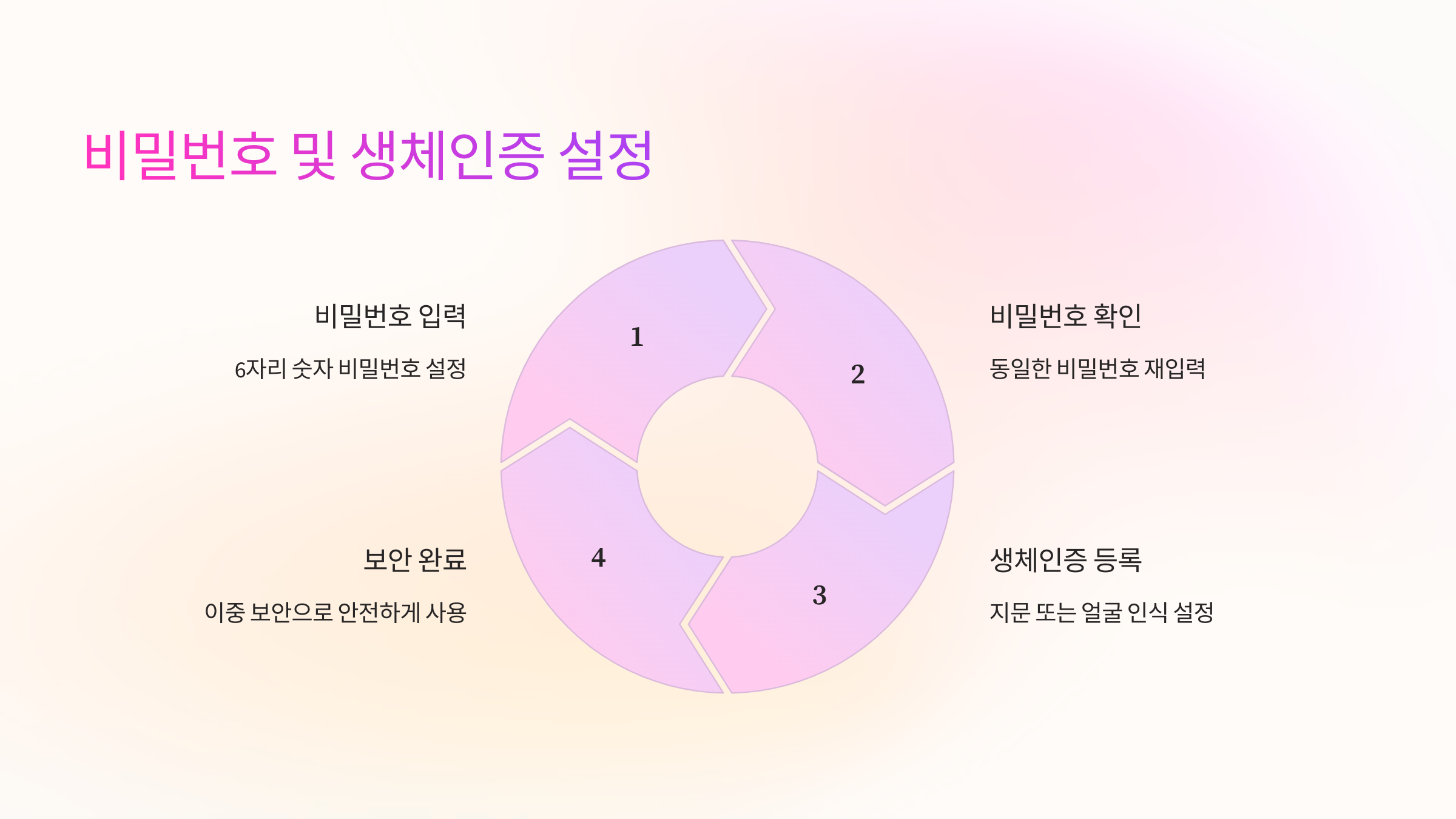 🔐 비밀번호 및 생체인증 설정