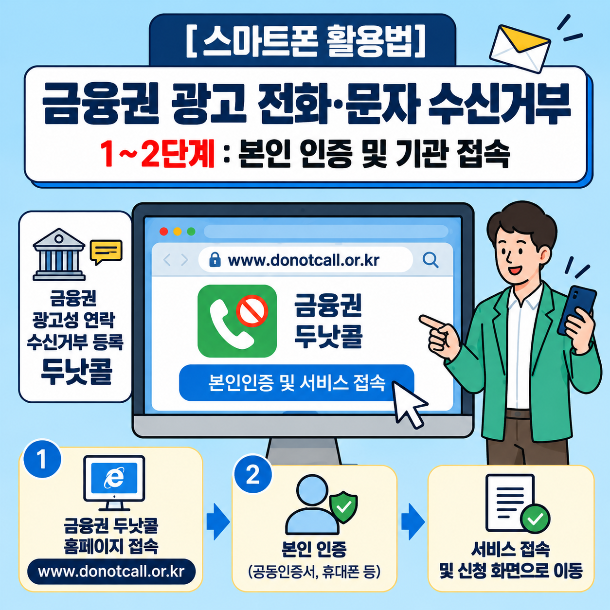 금융권 두낫콜 무료 신청 1~2단계, 홈페이지 접속과 본인 인증 방법 안내 이미지