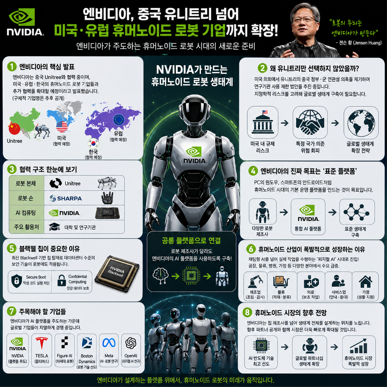엔비디아, 중국 유니트리 넘어 미국·유럽 휴머노이드 로봇 기업까지 확장