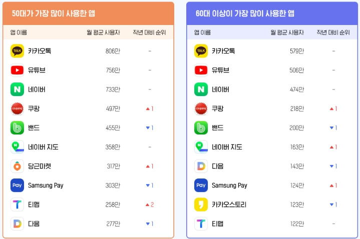 디지털 메뉴판