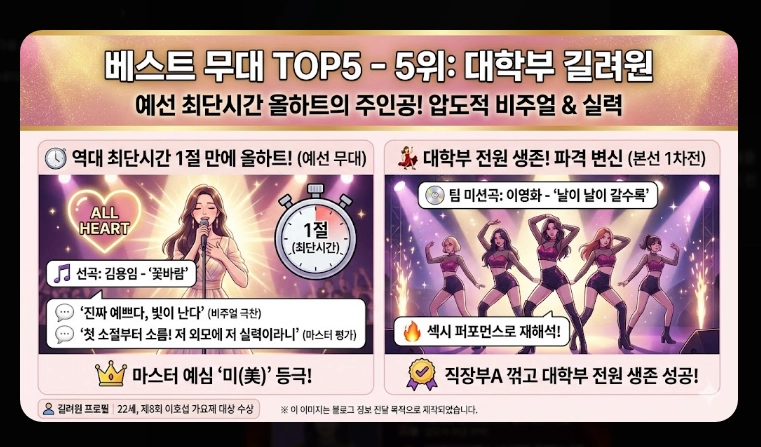 미스트롯4 본선진출자 베스트 무대