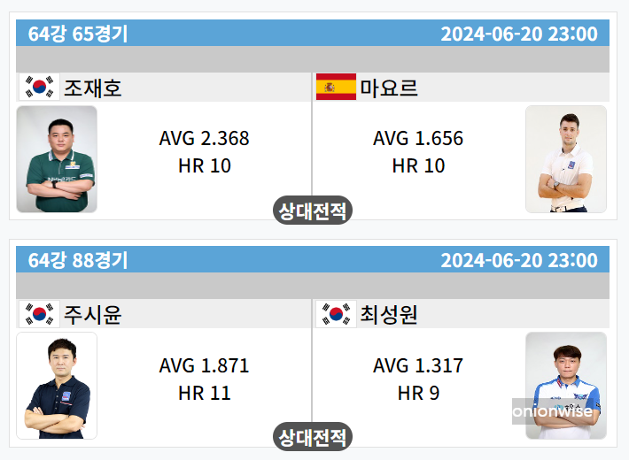 우리금융캐피탈 PBA 챔피언십 64강 대진표