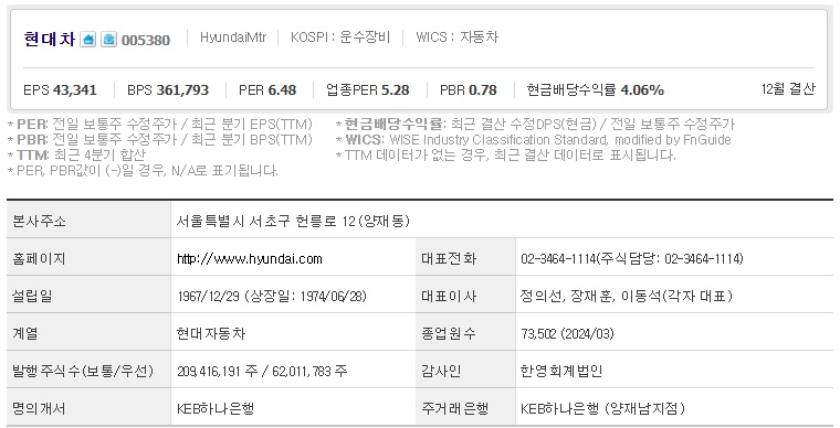 현대차 기업개요