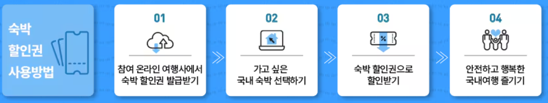 숙박 세일 페스타 쿠폰 다운로드