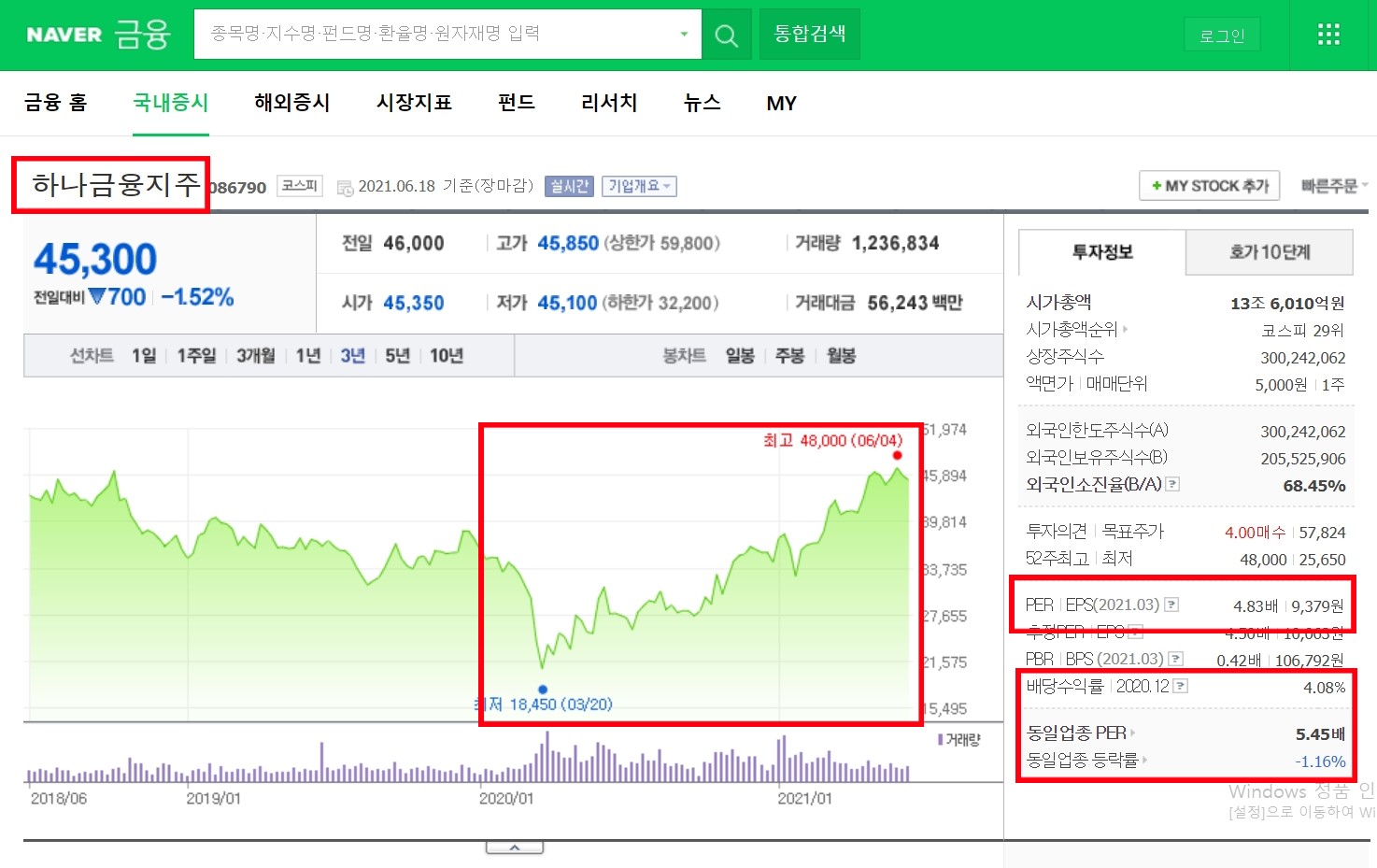 하나금융지_주가차트