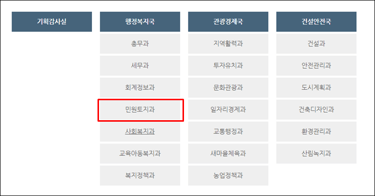 칠곡군청-조직도