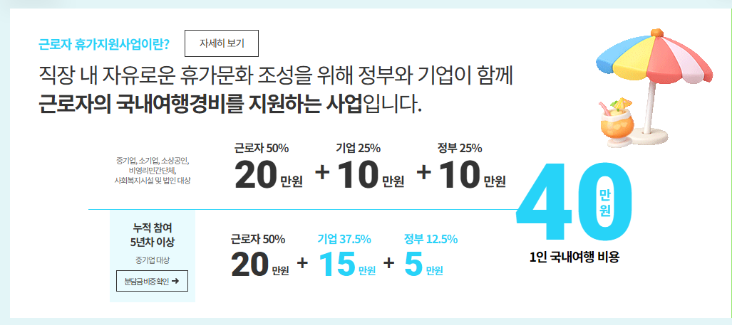 근로자 휴가지원금 신청하러 가기