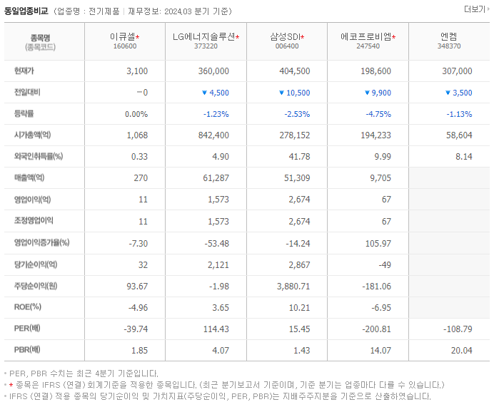 이큐셀_동종업비교자료