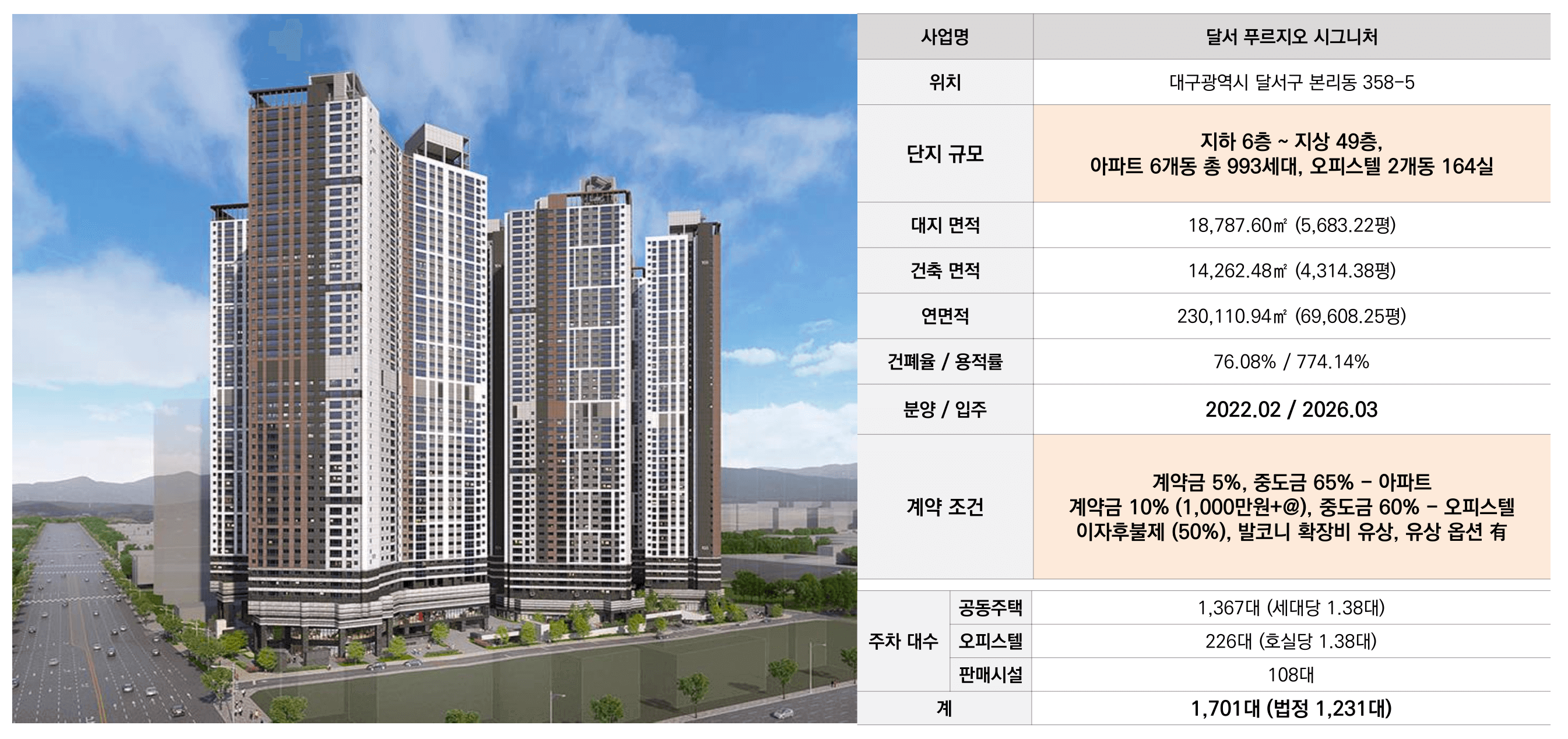 달서 푸르지오 시그니처 사업개요
