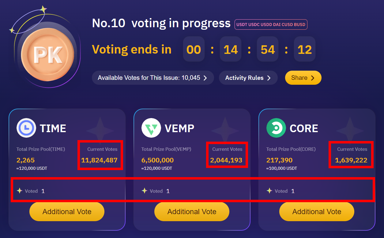 바이보트 투표권을 1개씩 행사한 후의 사진