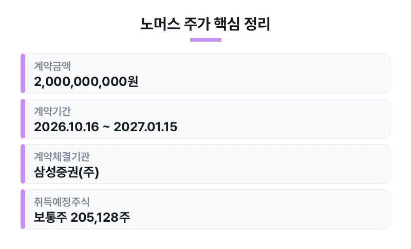 노머스 주가 핵심 정리 표