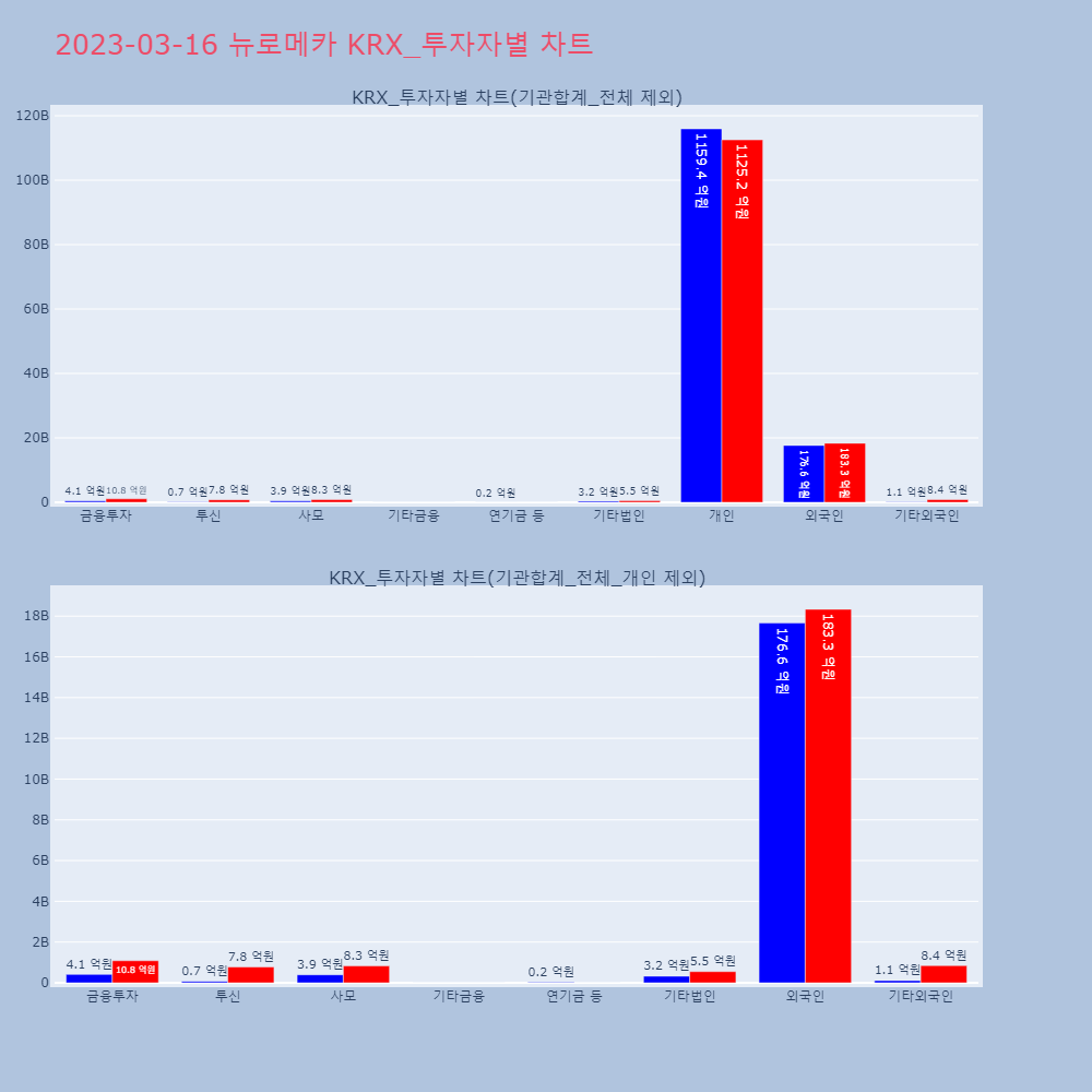 뉴로메카_KRX_투자자별_차트