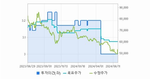 SK바이오사이언스 주가와 경제 파급 효과