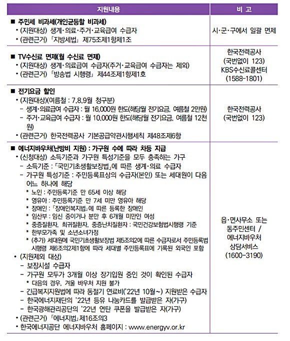 기초생활수급자 자격요건 기초생활수급자 혜택