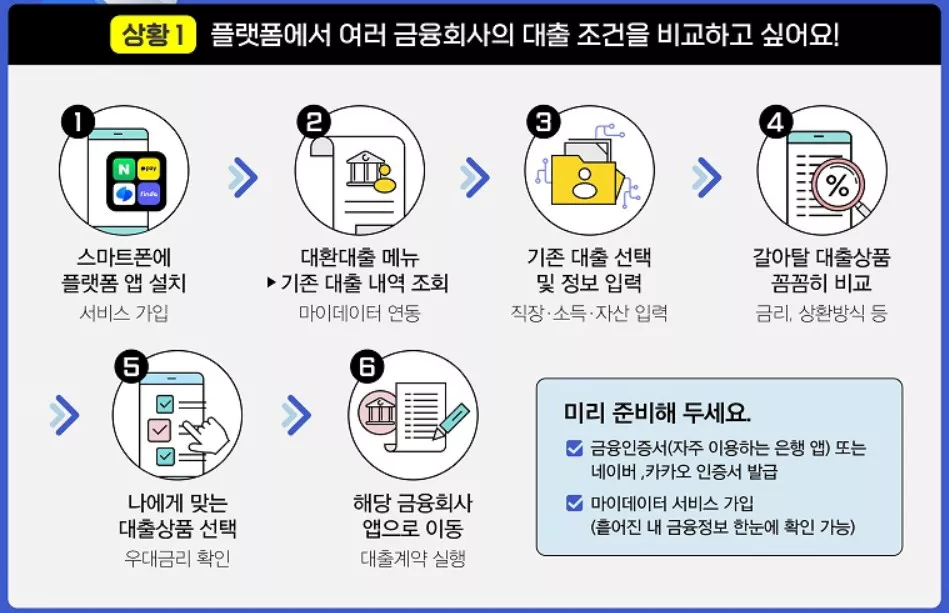 ๋ํ๋์ถ ์ด์ฉ๋ฐฉ๋ฒ 1